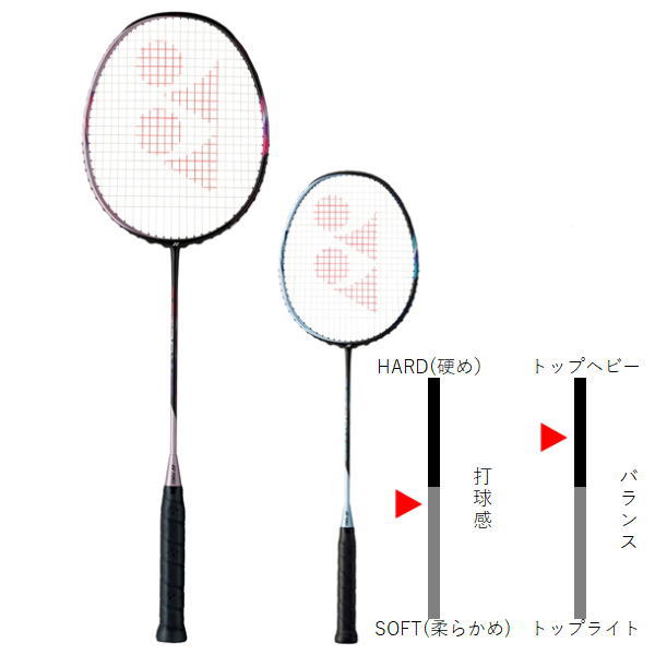 ヨネックス アストロクス55 バドミントンラケット YONEX