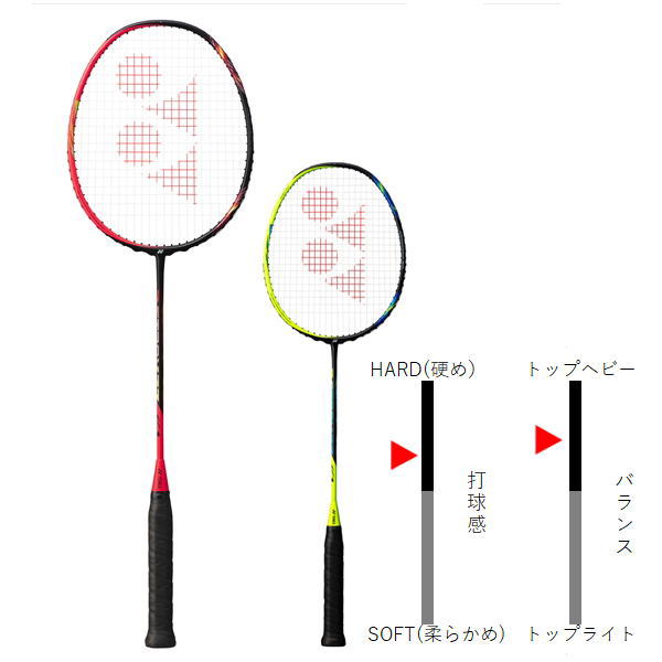 YONEX アストロクス77 4UG5 - www.ecotours-of-oregon.com