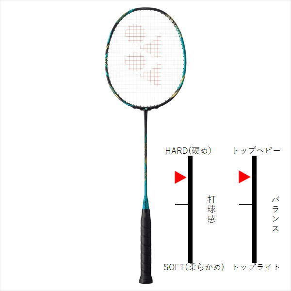 YONEX バドミントンラケット アストロクス88sプロ abitur.gnesin