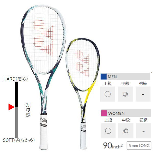 ヨネックスソフトテニスラケット エフレーザー5S (FLR5S)2