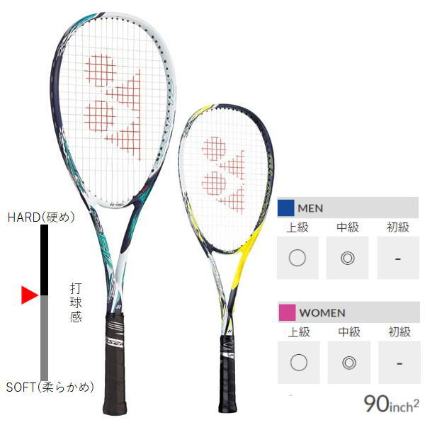 ヨネックスソフトテニスラケット エフレーザー5V (FLR5V)2