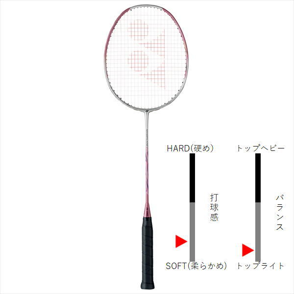 ヨネックスバドミントンラケット ナノフレア600(NF-600)2