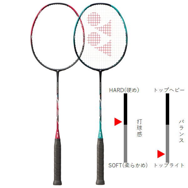 ヨネックスバドミントンラケット ナノフレア700(NF-700)2