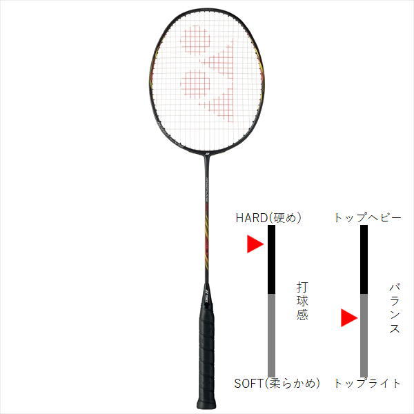 YONEX ナノフレア800 4UG5 - バドミントン