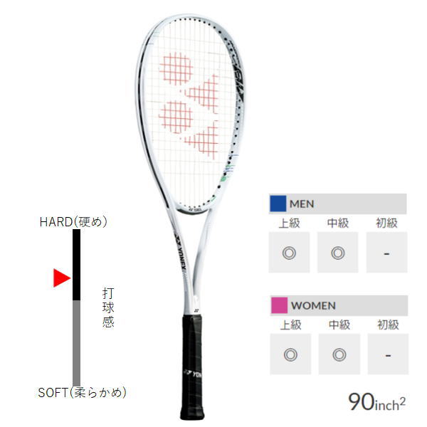 YONEX ナノフォース8v UL1