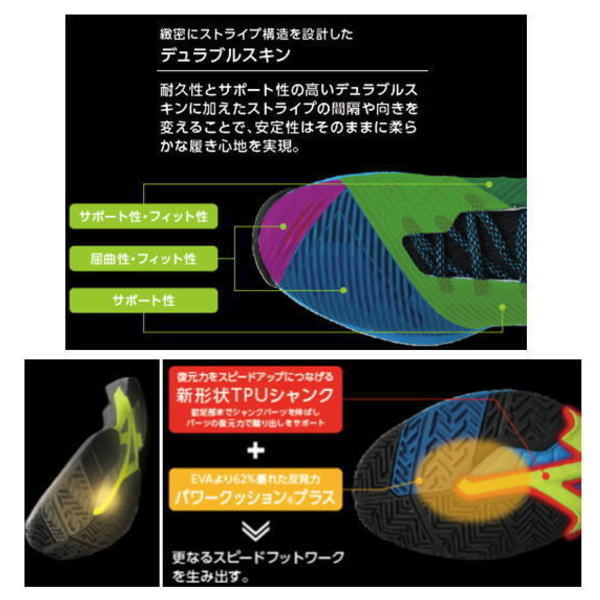 ヨネックステニスシューズ パワークッション ソニゲージ2 ワイドAC(SHTS2WAC)