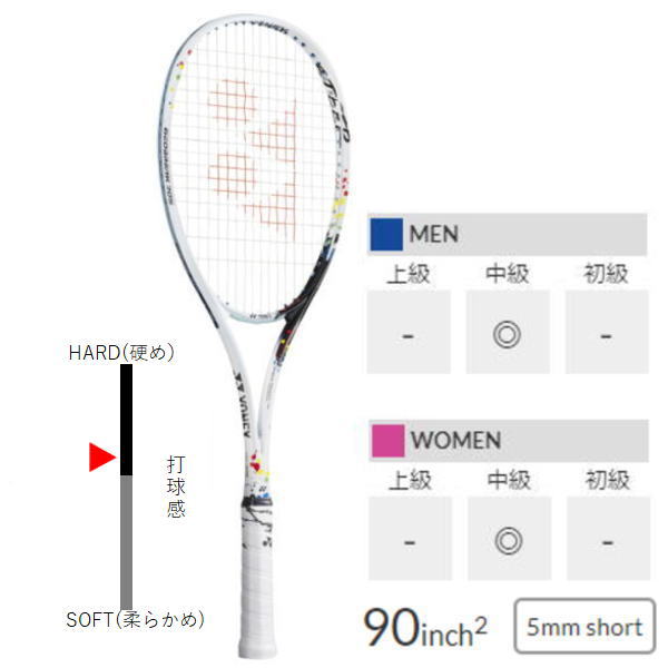 YONEX ジオブレイク 70s www.krzysztofbialy.com