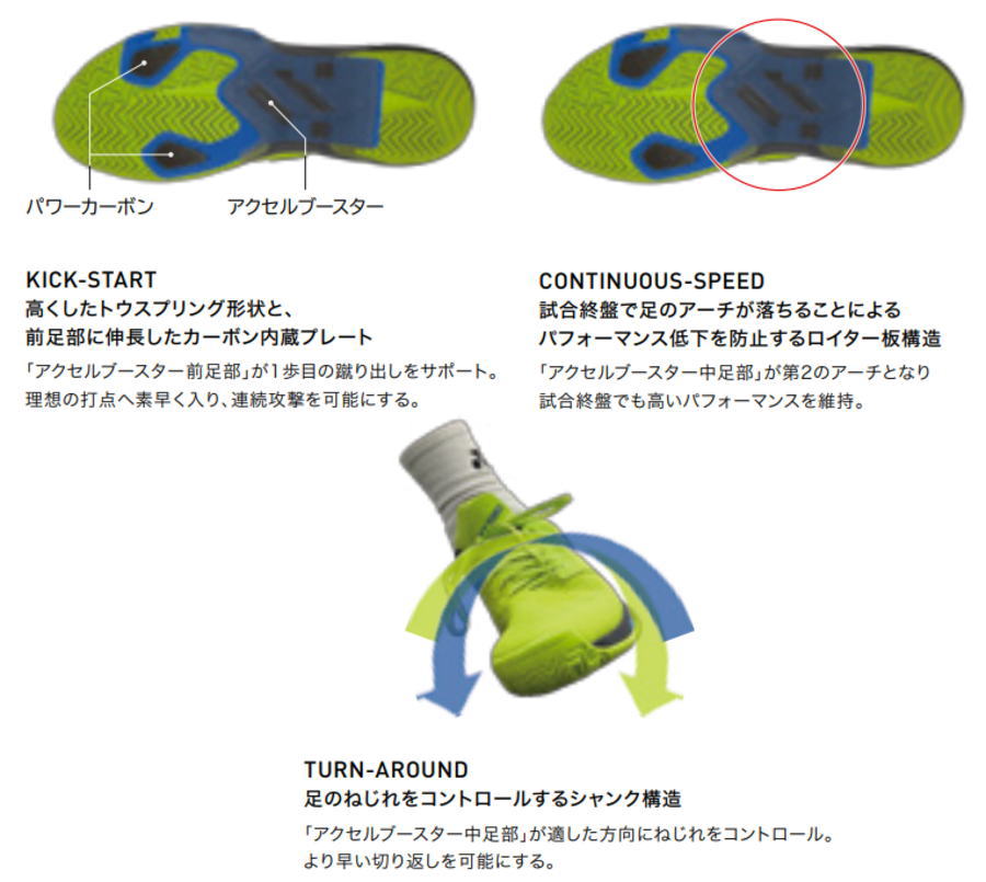 ヨネックス テニスシューズ アドアクセル