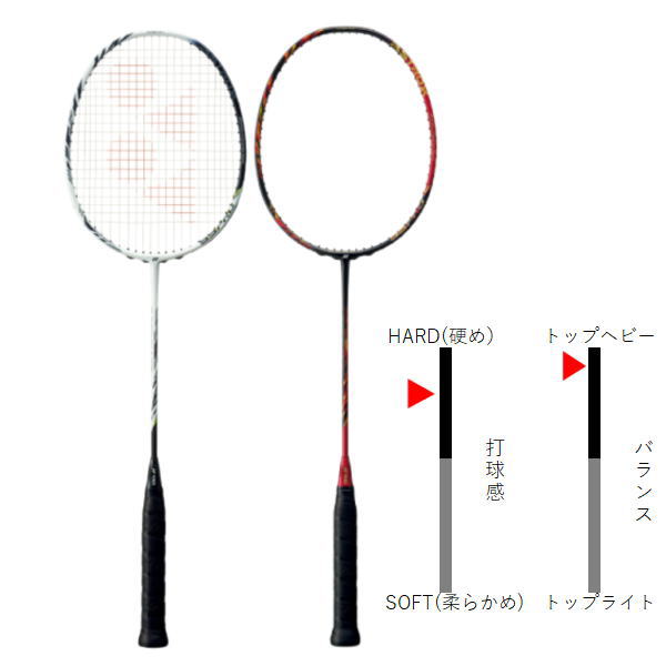 通販大阪 YONEX バドミントンラケット アストロクス 99 プロ ホワイト