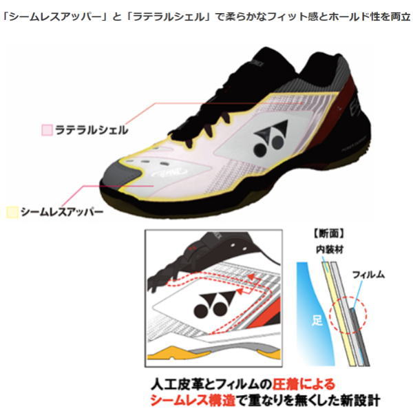 ヨネックス バドミントンシューズ パワークッション65Zワイド(SHB65Z3W)ネイビーブルー