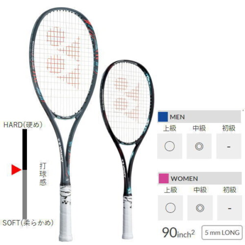 ヨネックスソフトテニスラケット ジオブレイク50S (GEO50S).