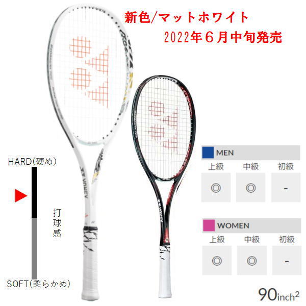 ヨネックスソフトテニスラケット ジオブレイク70S (GEO70S)