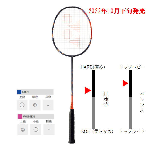 ヨネックス バドミントンラケット アストロクス77プロ(AX77-P)