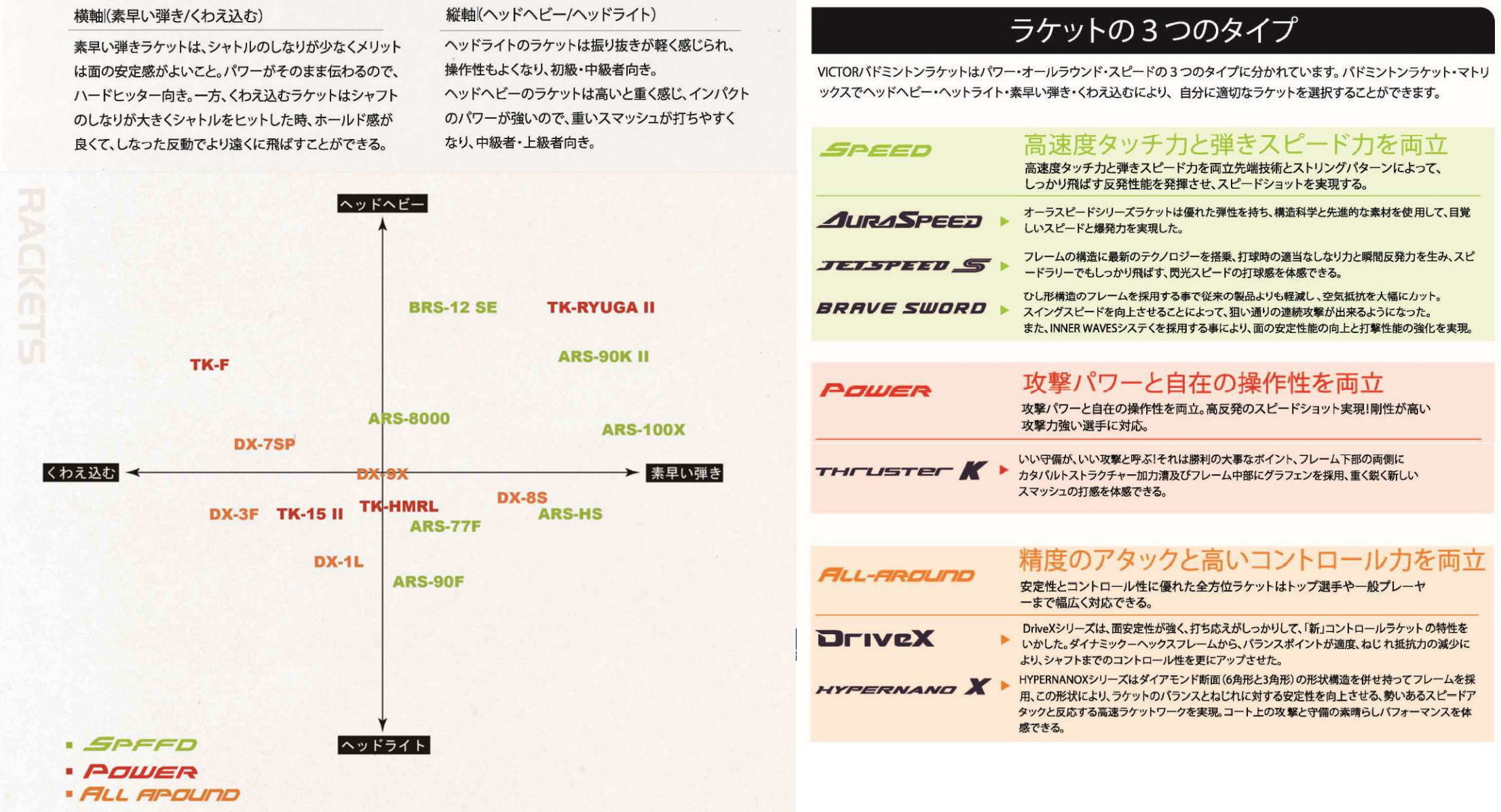 ビクターバドミントンラケット ブレイブソード12 SE(BRS-12SE)を激安