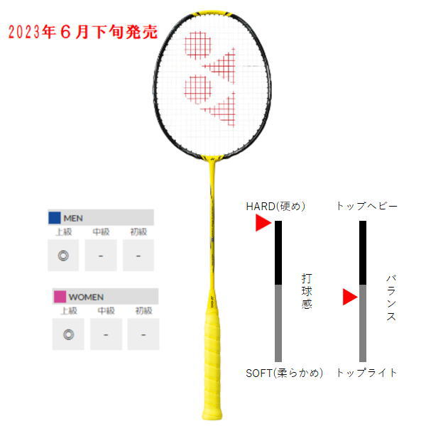 ナノフレア1000Z(NF-1000Z)を激安特価お買い得価格で販売