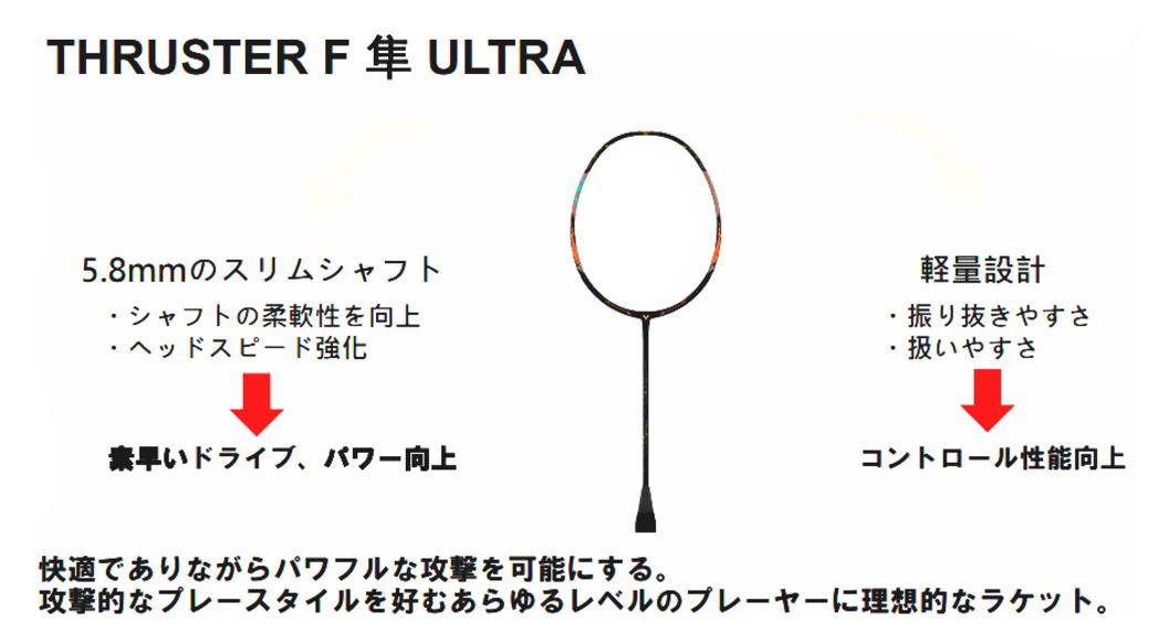 VICTOR(スポーツ) スラスターF 隼 ULTRA TK-F-C-ULTRA ビクター VICTOR 