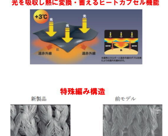 STB フィットネスモデル ヒートカプセル機能