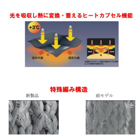 STB フィットネスモデル ヒートカプセル機能