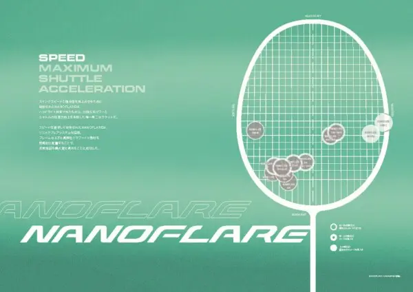 ナノフレアシリーズ