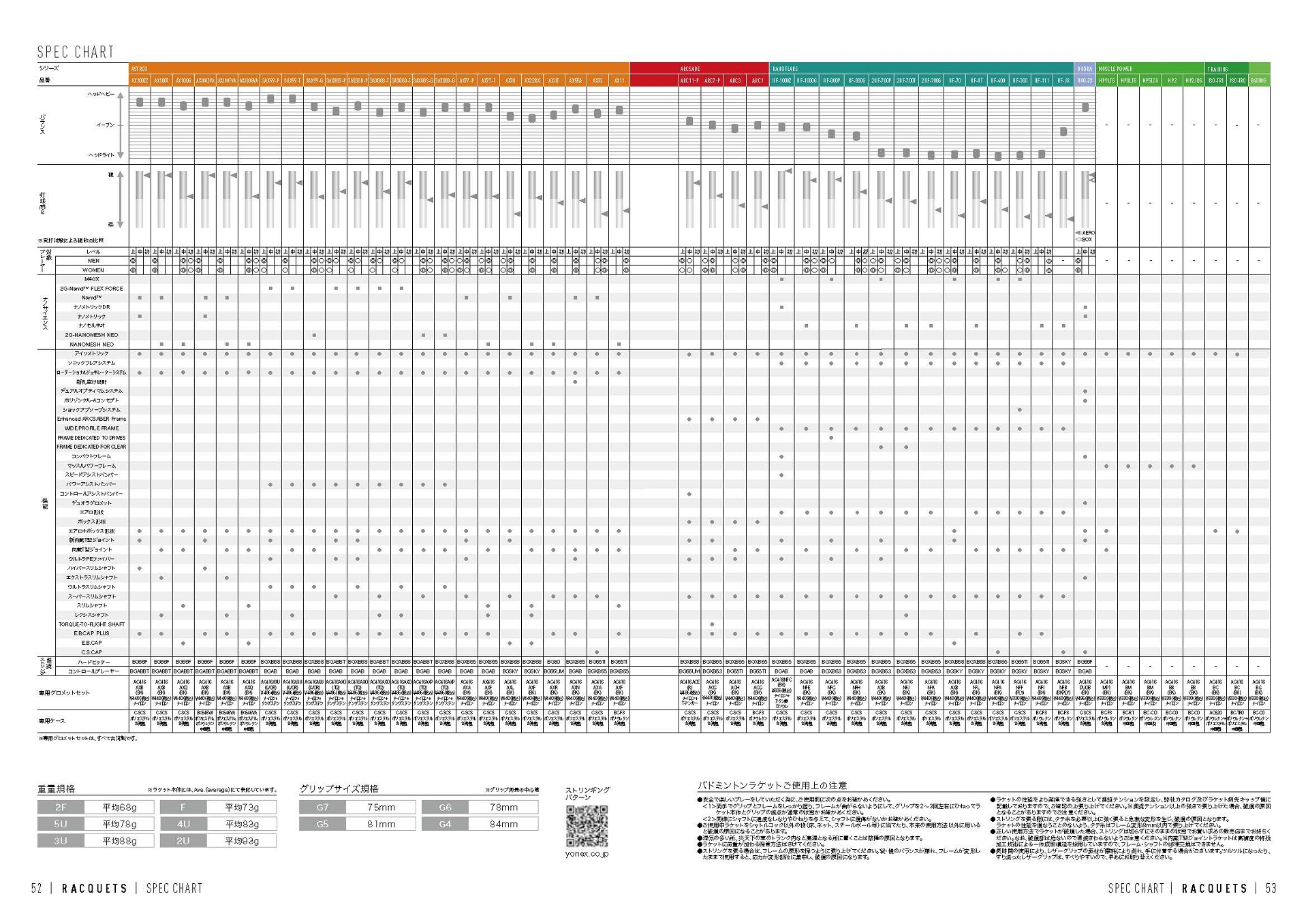 バドミントンラケットスペックチャート