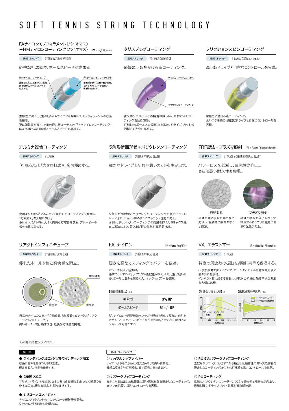 ヨネックスソフトテニステクノロジー