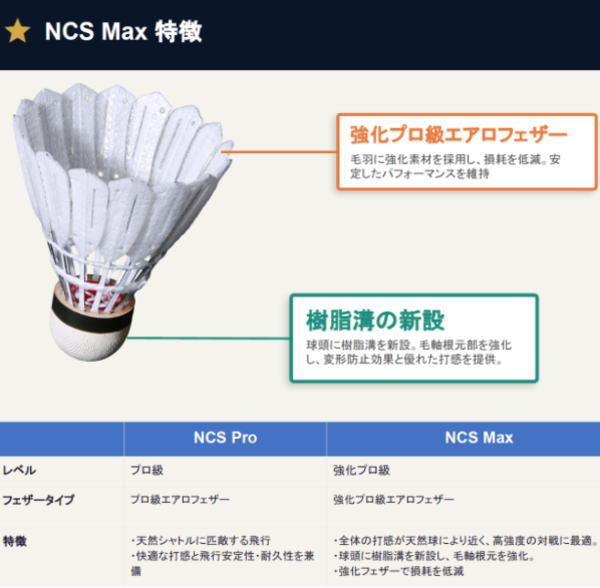 ビクター バドミントンカーボンシャトル NCS Max(NCSMAX)10ダース/1箱202604