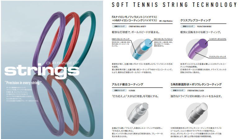 ヨネックスソフトテニスガットの人気ガットと特徴