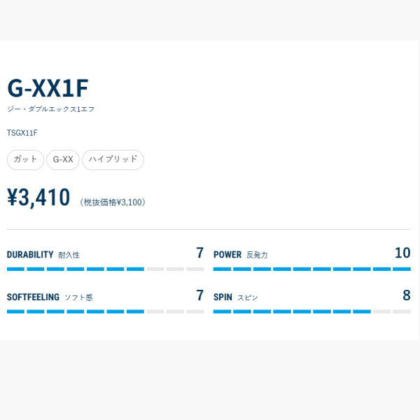 Product card: G-XX1F with code TSGX11F, price ¥3,410 (tax excl. shown as ¥3,100), tags: ガット, G-XX, ハイブリッド, and stat bars for durability 7, power 10, soft feeling 7, spin 8