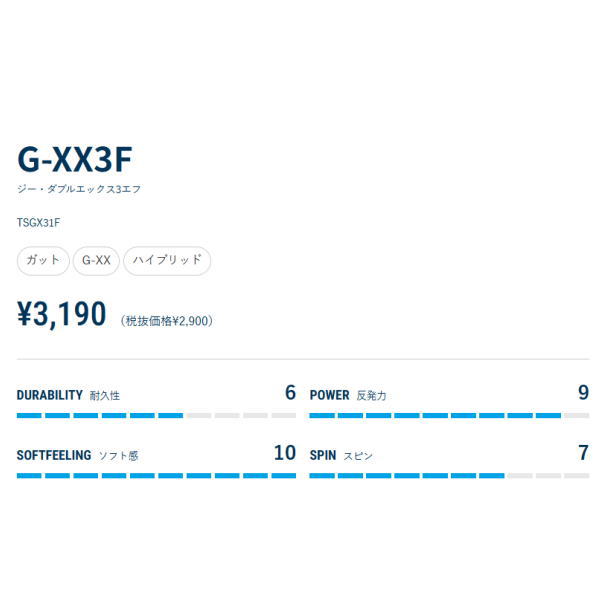 Product card for G-XX3F string: price ¥3,190, tags ガット/ G-XX/ ハイブリッド; durability 6, power 9, soft feel 10, spin 7 with blue bars.