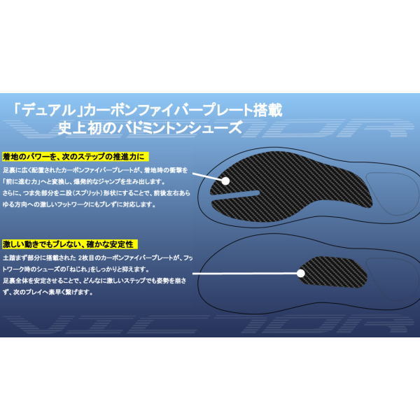 Infographic of badminton shoe insoles with dual carbon fiber plates, showing improved power transfer and stability in movement.