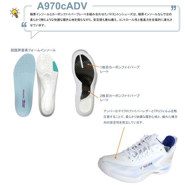 A970cADV shoe tech diagram showing the light-blue insole, white base with carbon fiber plate layers, and a white Victor running shoe.