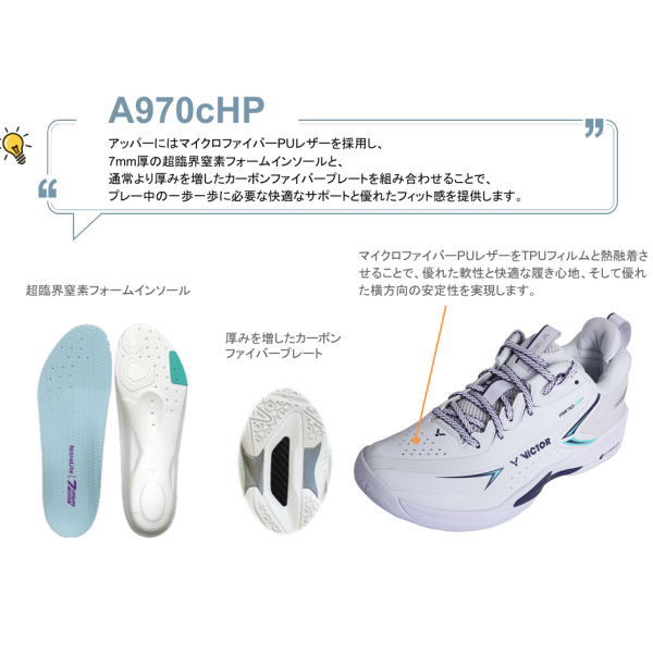 Exploded view of a running shoe with components: light blue insole, white carbon‑fiber plate, and the completed white sneaker with purple laces; labels point to each part.